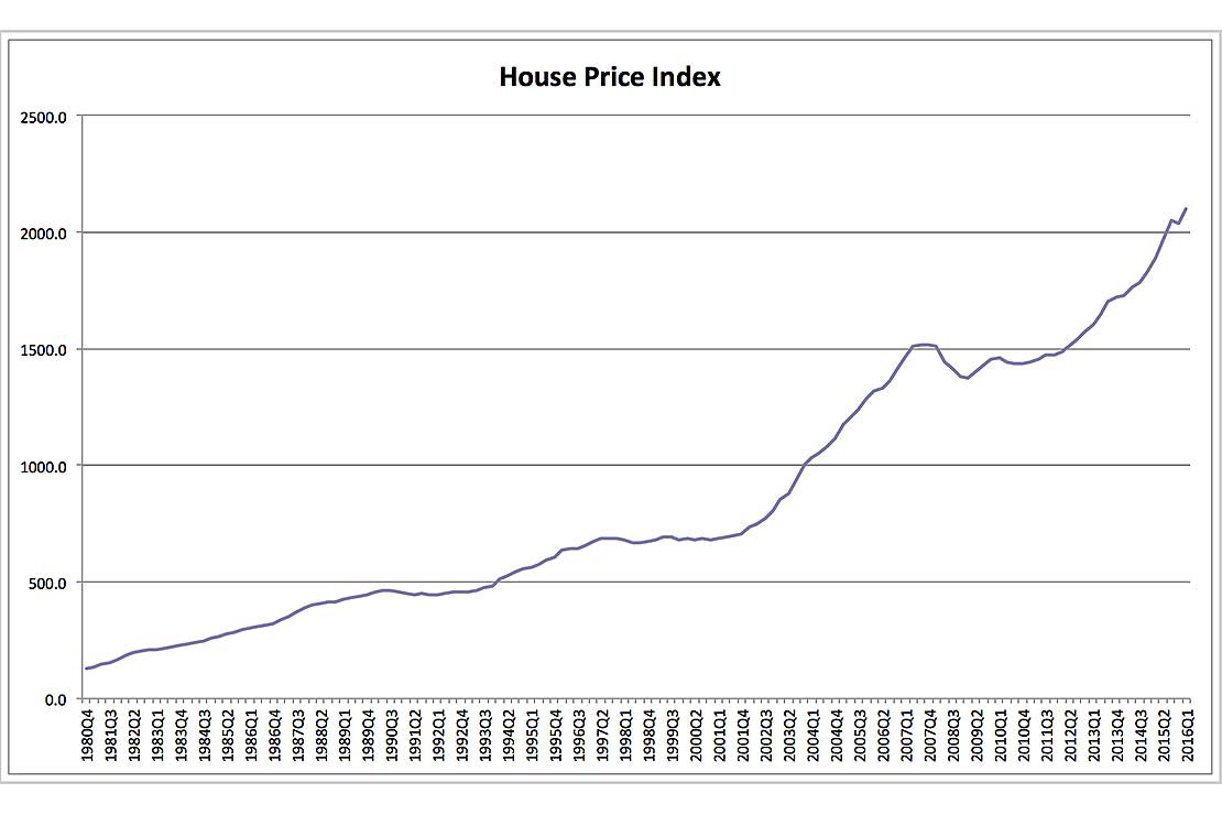 Opinion Oh, give me a home... Massey University